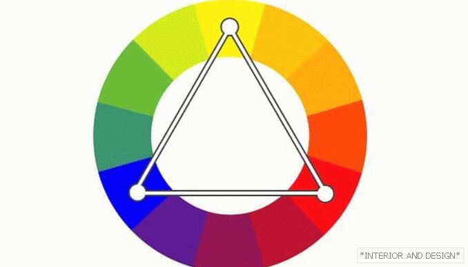 Kombinace barev (triada) 1
