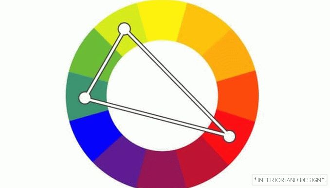 Kombinace barev (triada) 2
